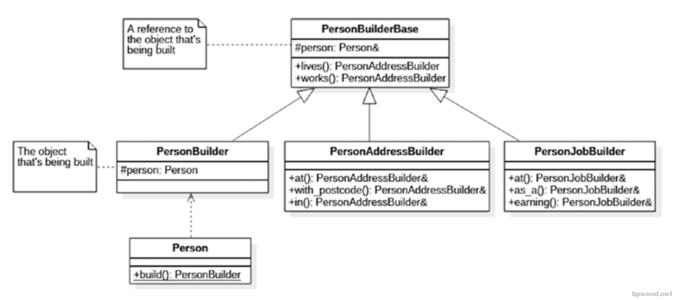 ch02_composite_builder.png